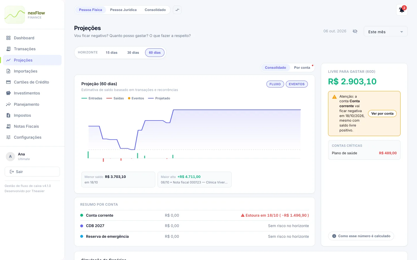 Projeções do NexFlow na versão web: curva do saldo, menor saldo em 18/10 e livre para gastar (dados de demonstração)